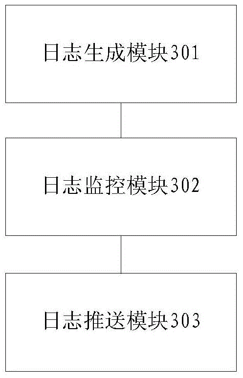 Method and system for acquiring database operation logs