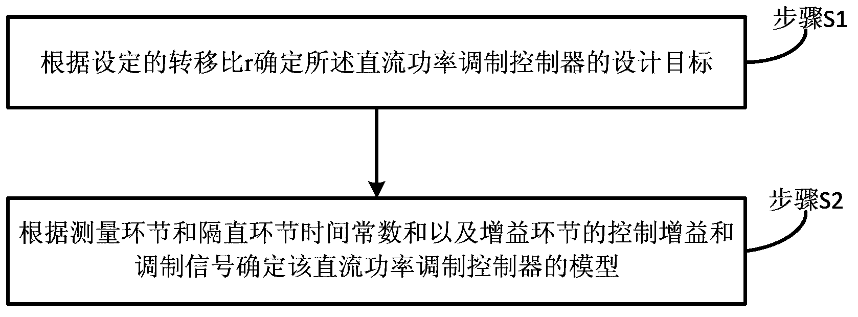 Method for inhibiting fluctuation of random power of alternative-current junctor