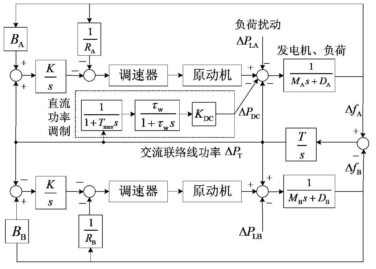 Method for inhibiting fluctuation of random power of alternative-current junctor