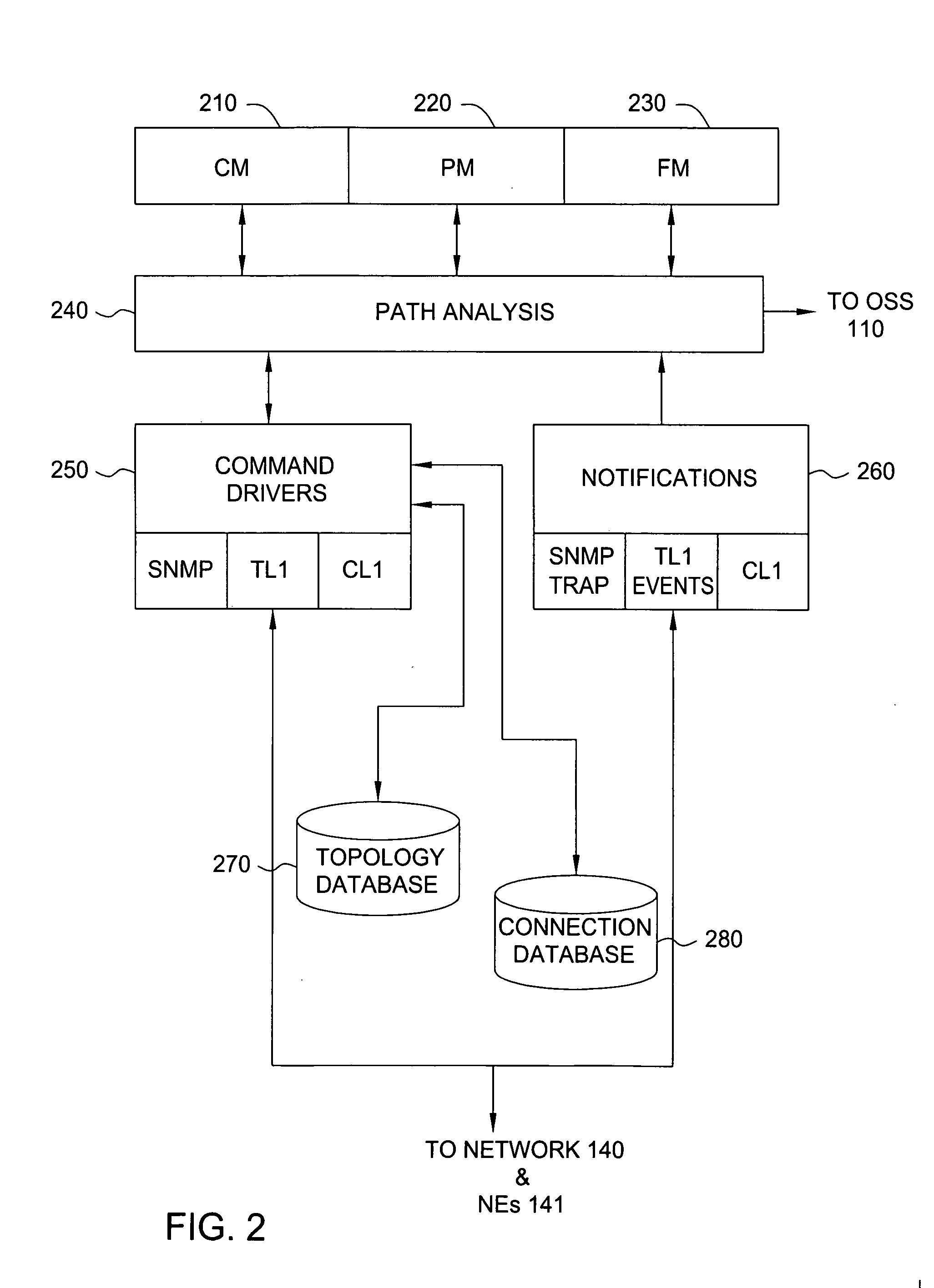 Path based network management method and apparatus for data communication networks