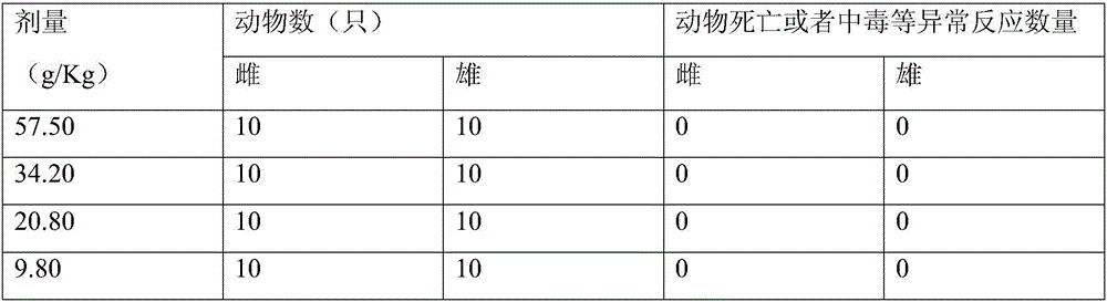 Traditional Chinese medicine composition capable of protecting stomach and liver and preparation method of traditional Chinese medicine composition