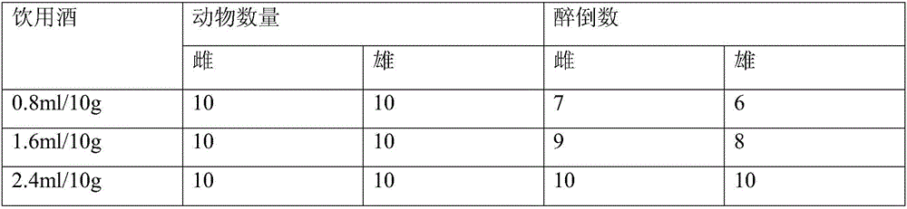 Traditional Chinese medicine composition capable of protecting stomach and liver and preparation method of traditional Chinese medicine composition