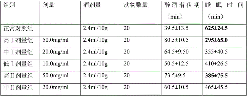 Traditional Chinese medicine composition capable of protecting stomach and liver and preparation method of traditional Chinese medicine composition