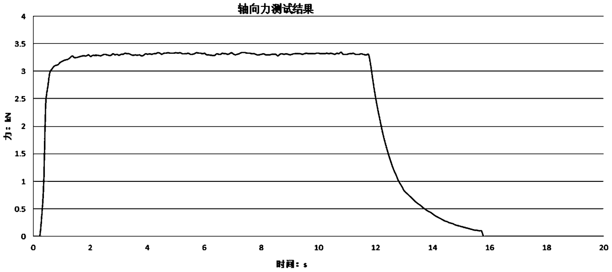 An axial force measuring device and measuring method based on a tension-pressure sensor