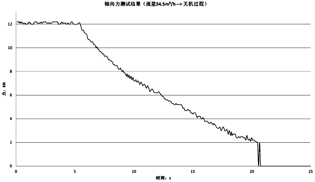 An axial force measuring device and measuring method based on a tension-pressure sensor