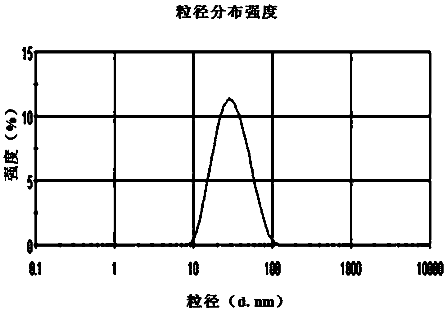 Compound antimalarial composition