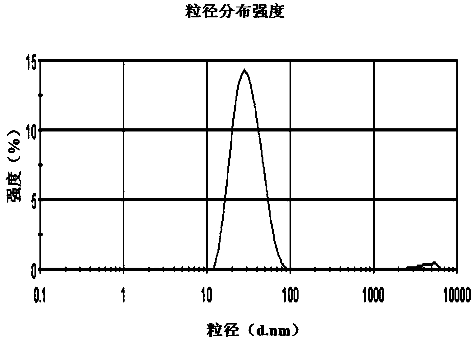 Compound antimalarial composition