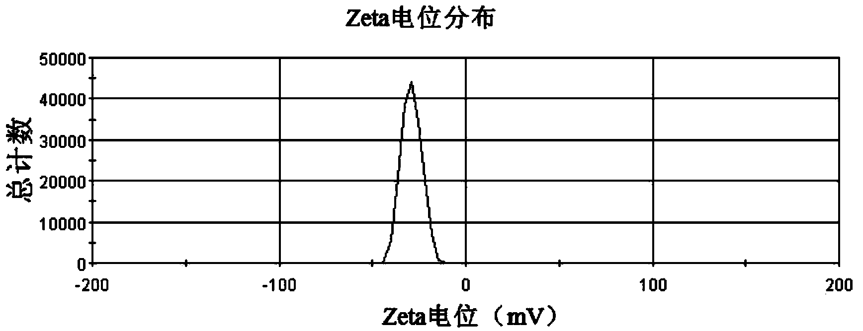 Compound antimalarial composition