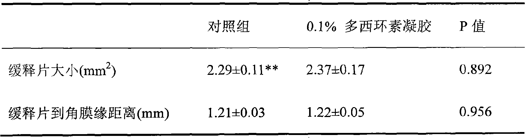 Eyedrop preparation and preparation method thereof