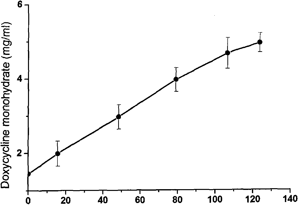 Eyedrop preparation and preparation method thereof