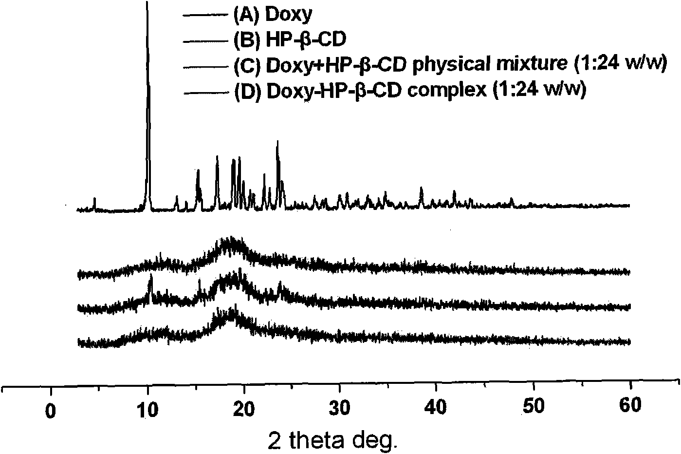 Eyedrop preparation and preparation method thereof