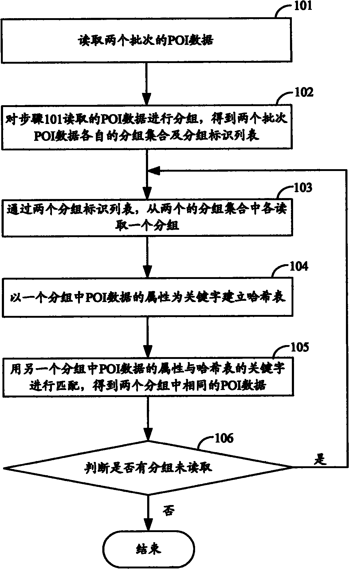 Interest point data correlation method and device therefor