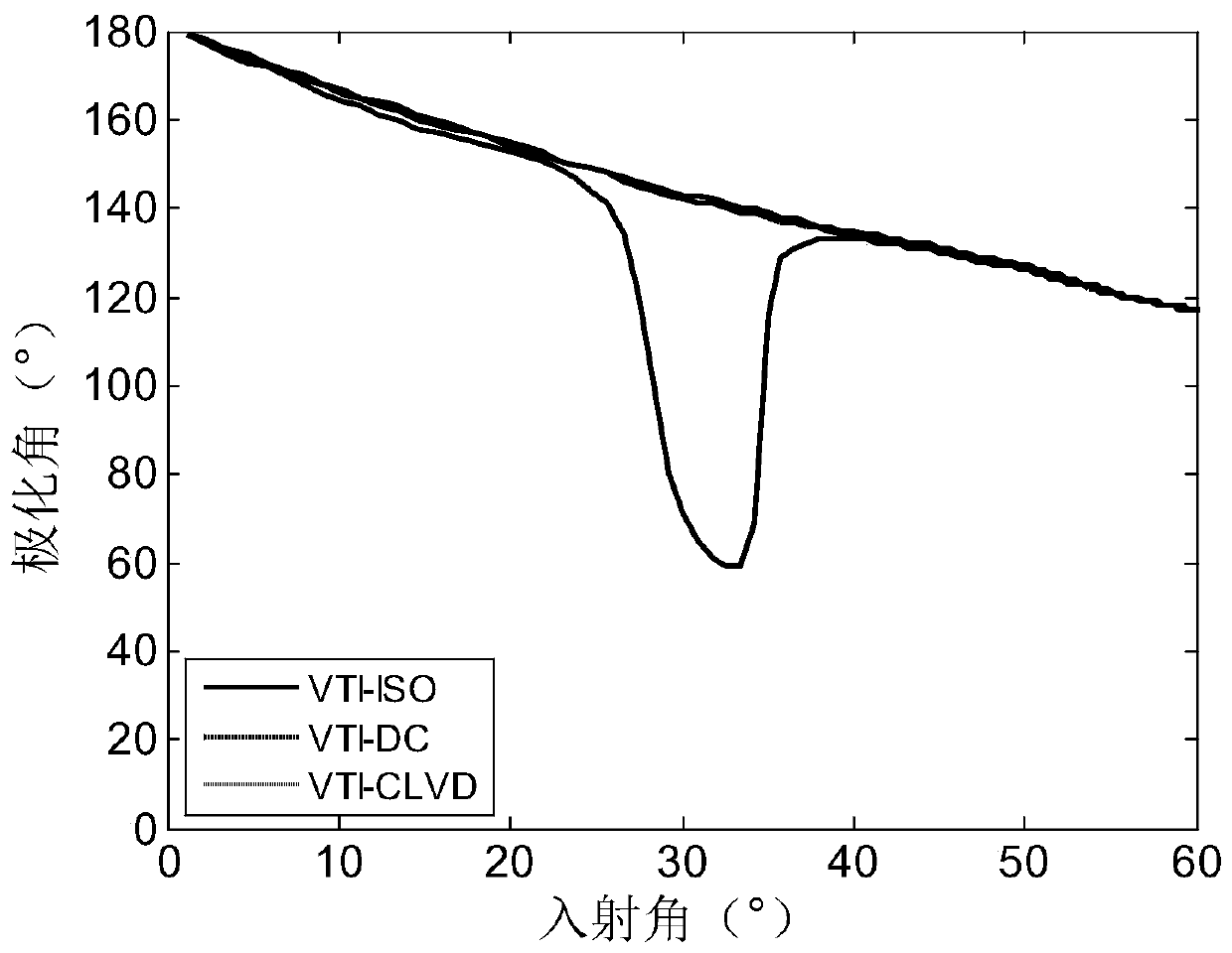 A method and device for simulating multiple seismic source wave fields based on moment tensor