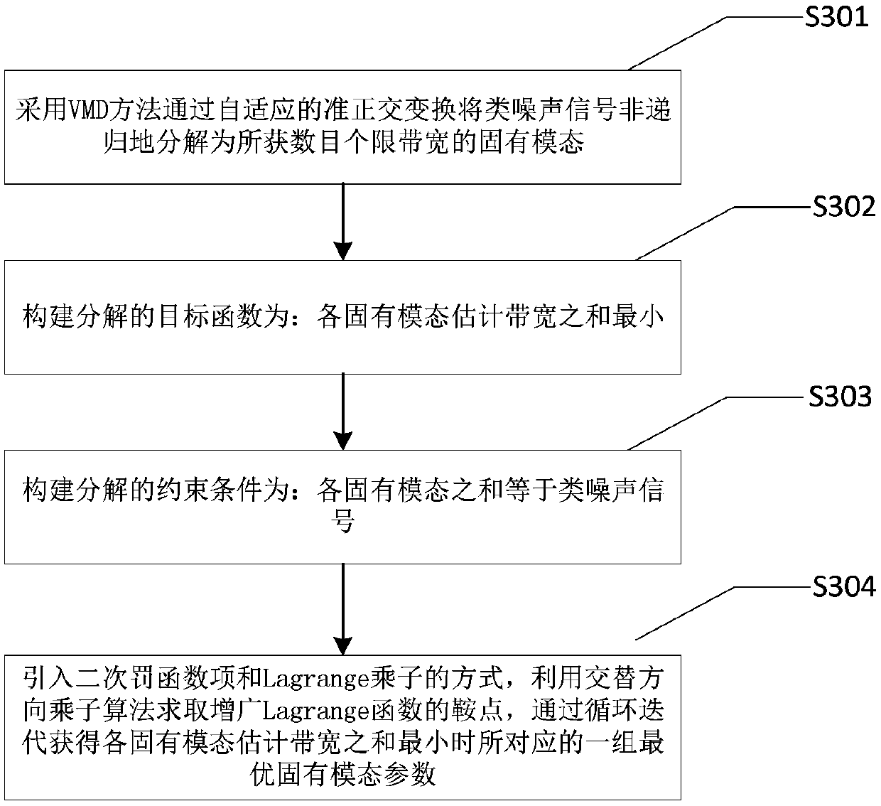 Power system low-frequency oscillation mode identification method based on noise-like signal VMD decomposition