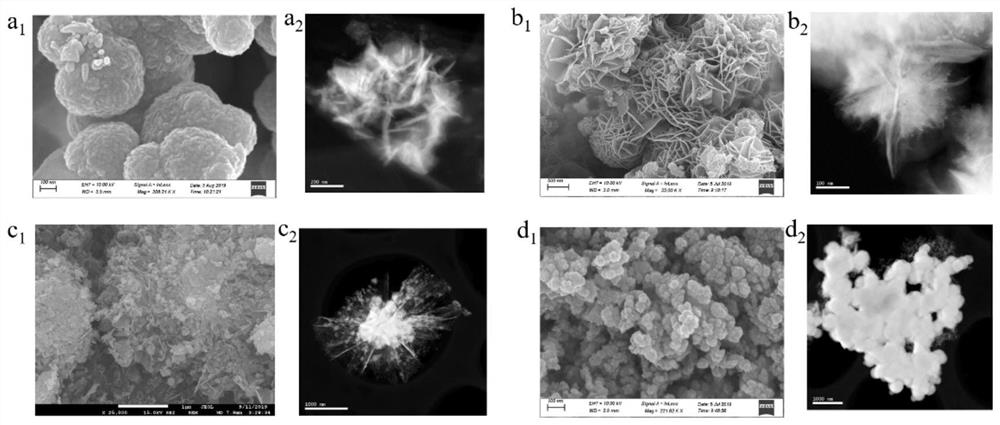 A three-dimensional flower-shaped zinc-sulfur-cadmium photocatalytic material and its preparation method and application