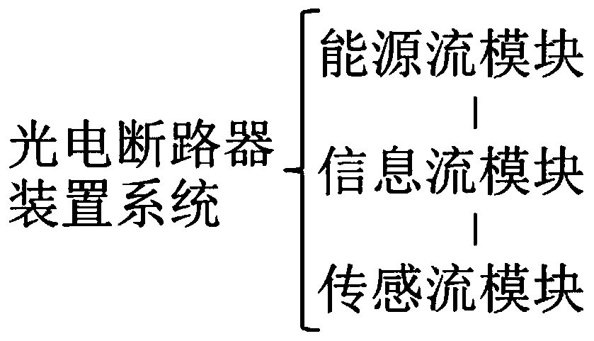 Photoelectric circuit breaker device system