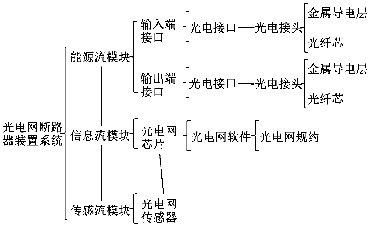 Photoelectric circuit breaker device system