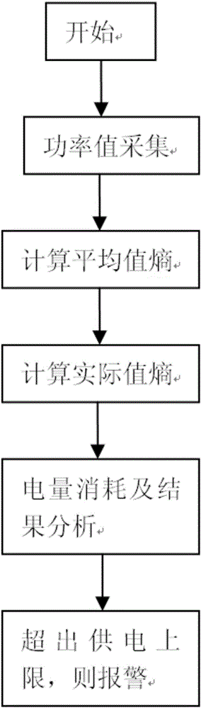 Intelligent urban illuminating method and system