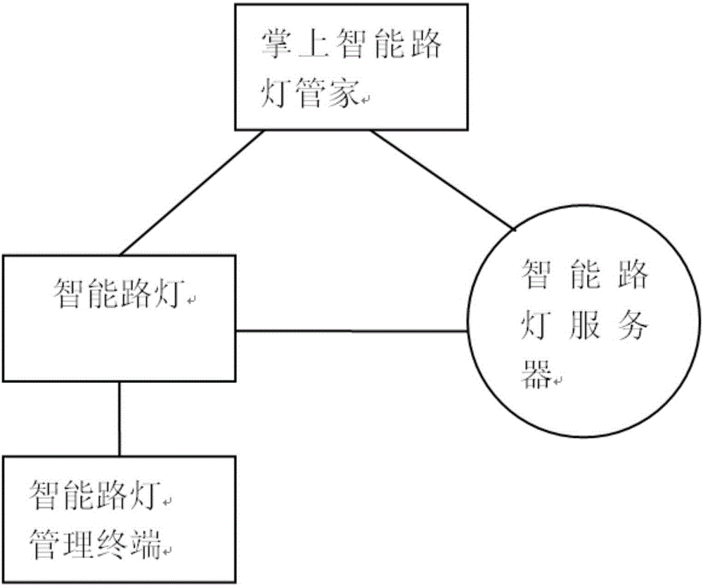 Intelligent urban illuminating method and system