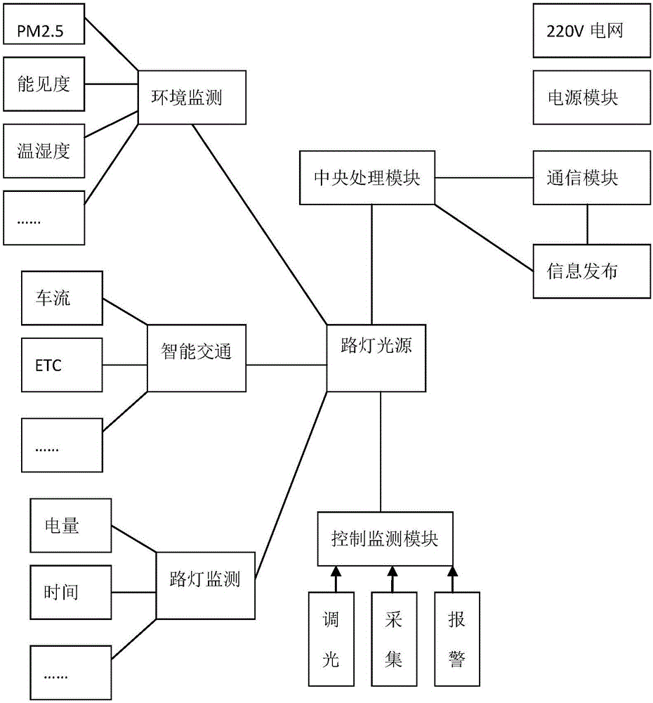 Intelligent urban illuminating method and system