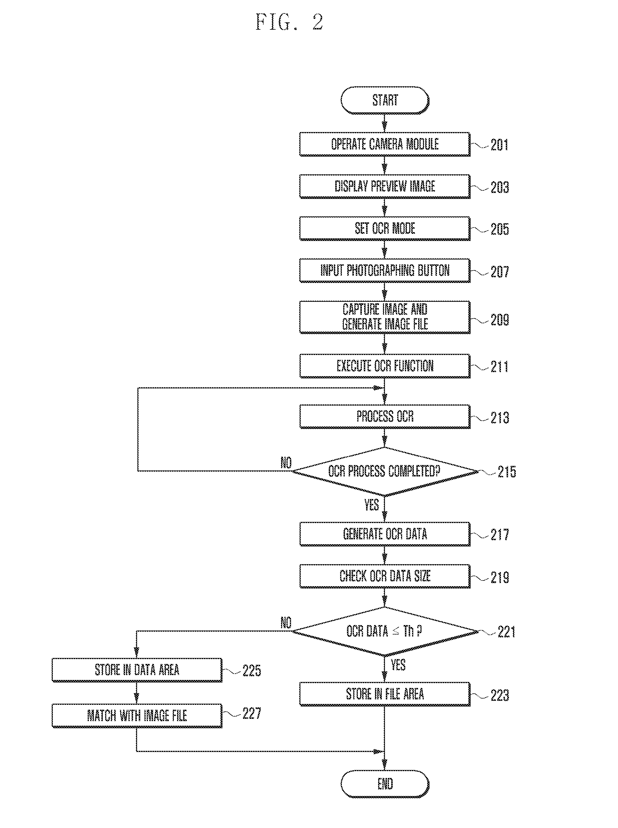 Method and apparatus for processing data using optical character reader