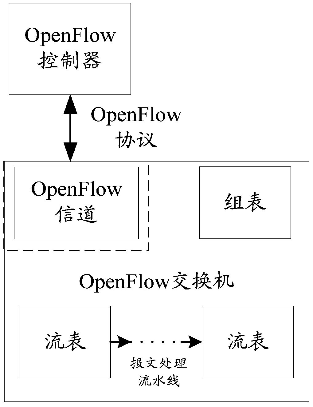 Method for processing metadata, switch and controller