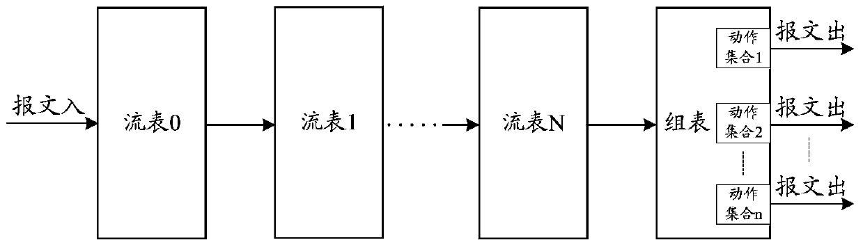 Method for processing metadata, switch and controller