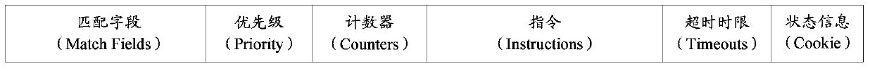 Method for processing metadata, switch and controller