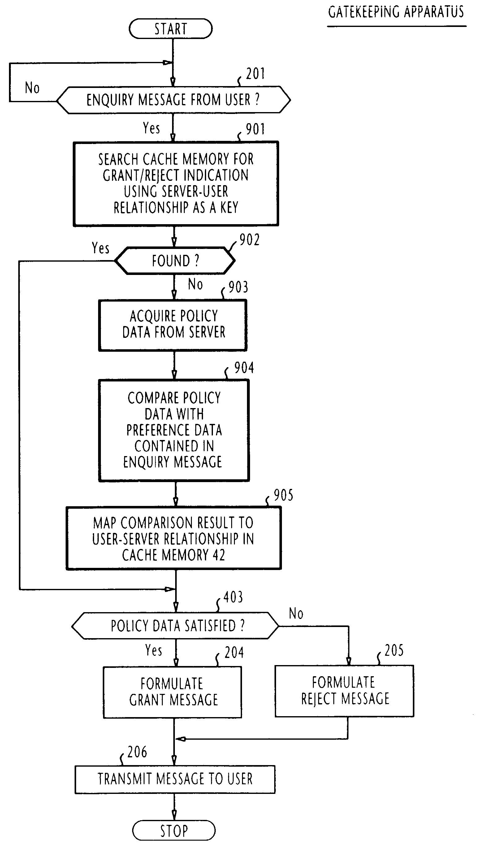 Content delivery system