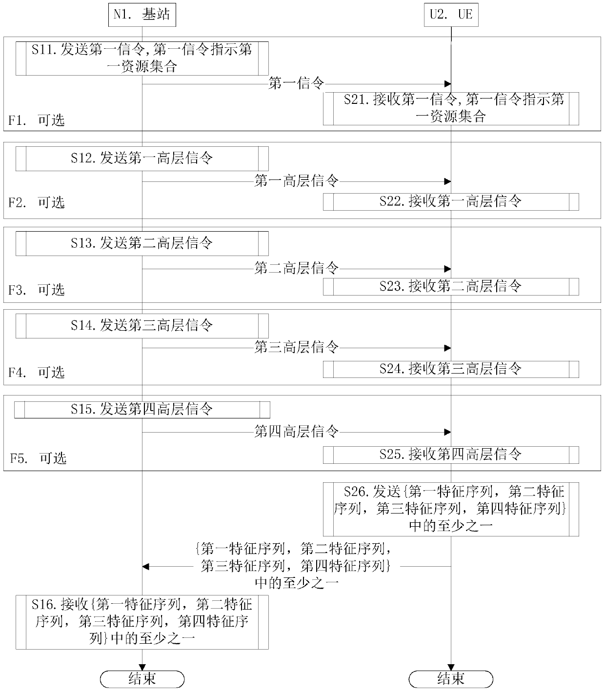 Method and device for narrowband wireless communication