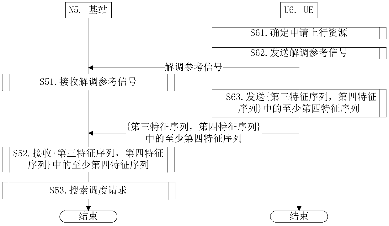 Method and device for narrowband wireless communication