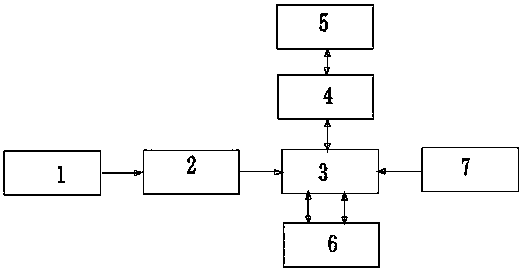 Mechanical arm remote simulation control system