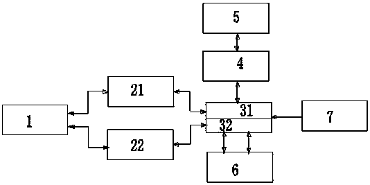 Mechanical arm remote simulation control system