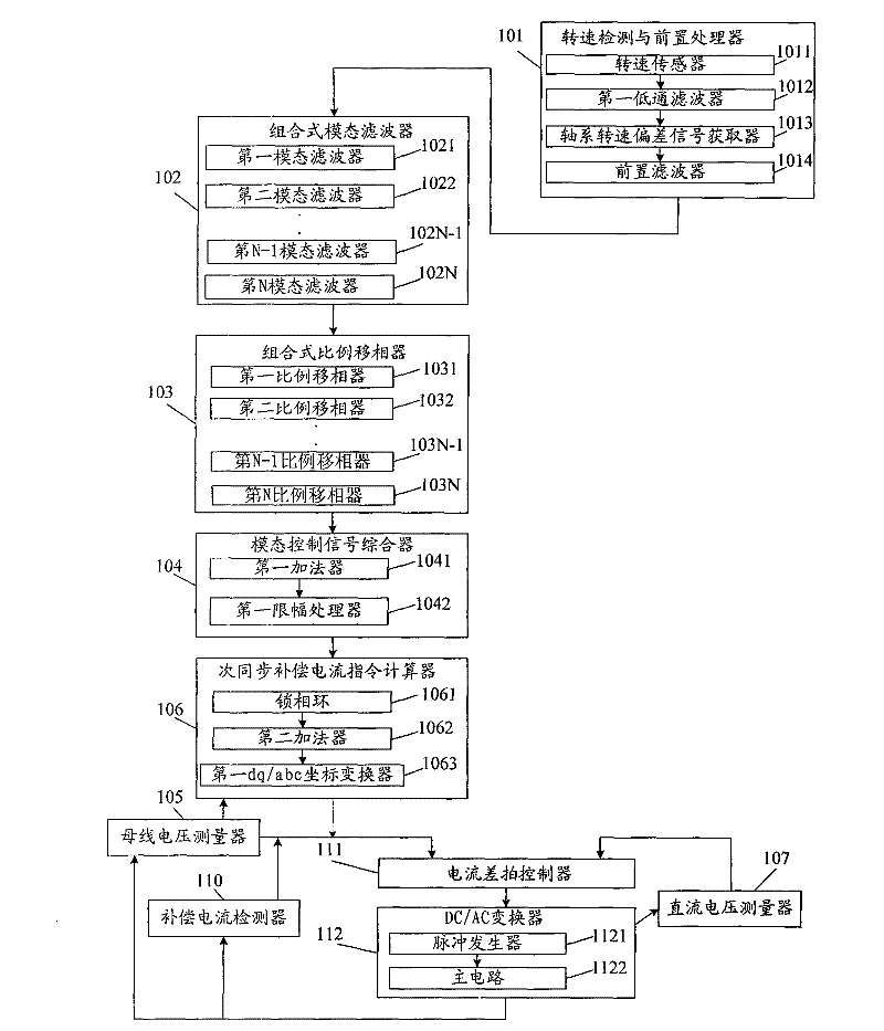 Subsynchronous damping control system for effectively inhibiting subsynchronous resonance and oscillation