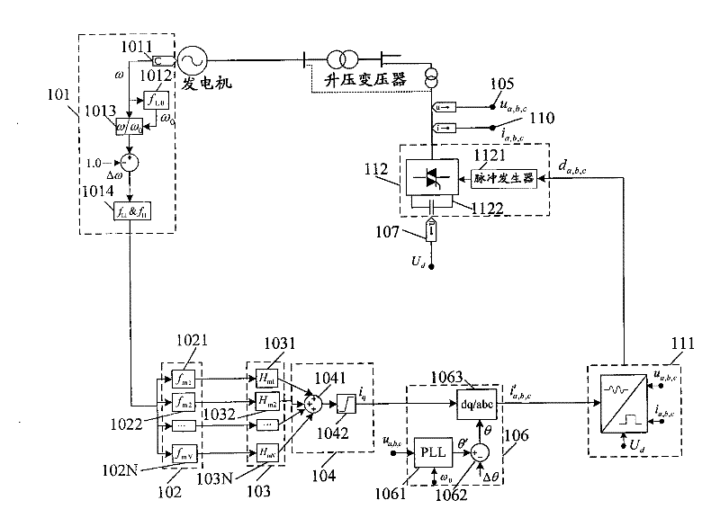 Subsynchronous damping control system for effectively inhibiting subsynchronous resonance and oscillation