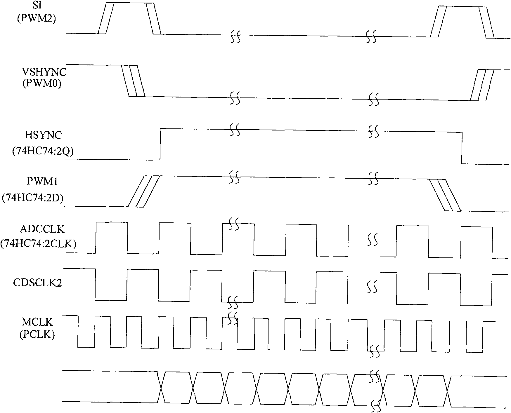 Image sensing synchronized method and circuit thereof