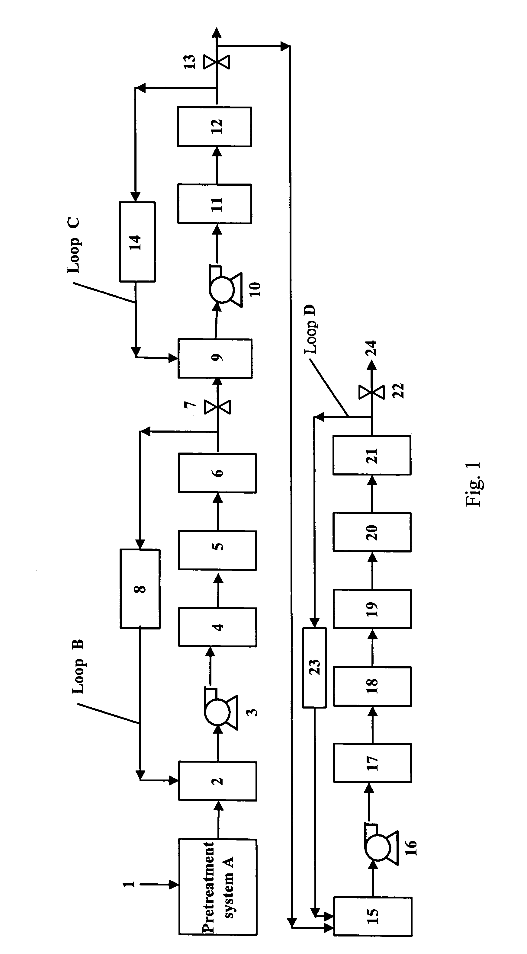 Process for removing organics from ultrapure water