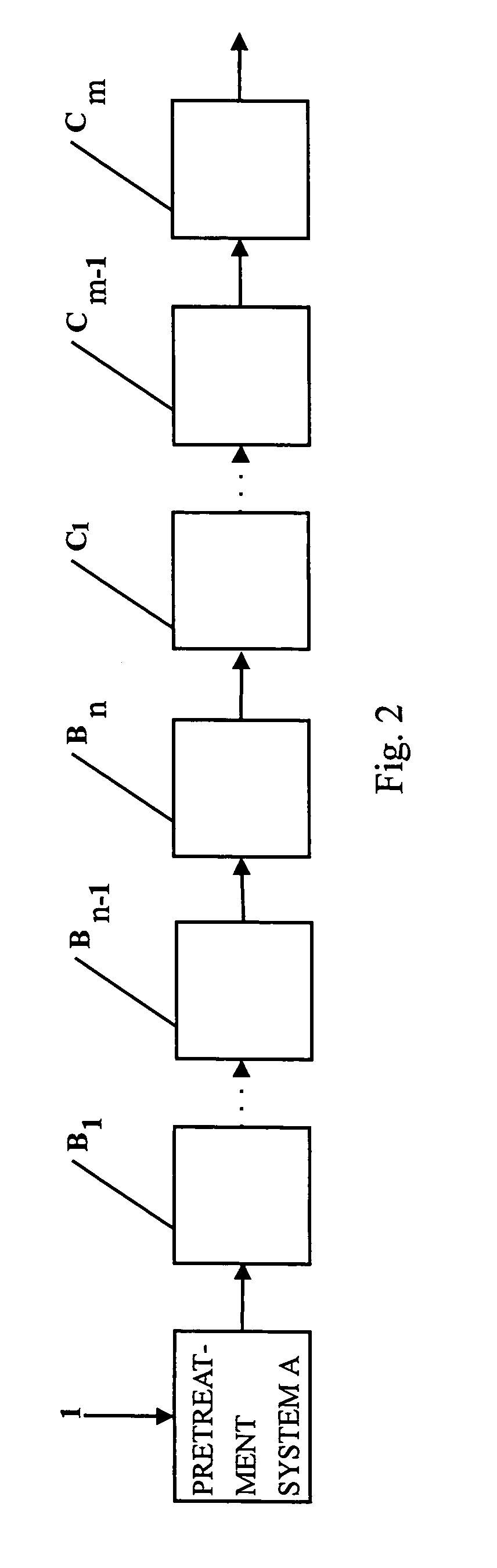 Process for removing organics from ultrapure water