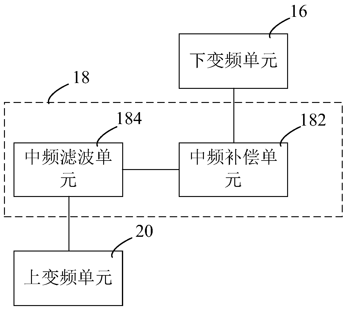 RF front-end adjacent channel interference suppression circuit and wlan access equipment