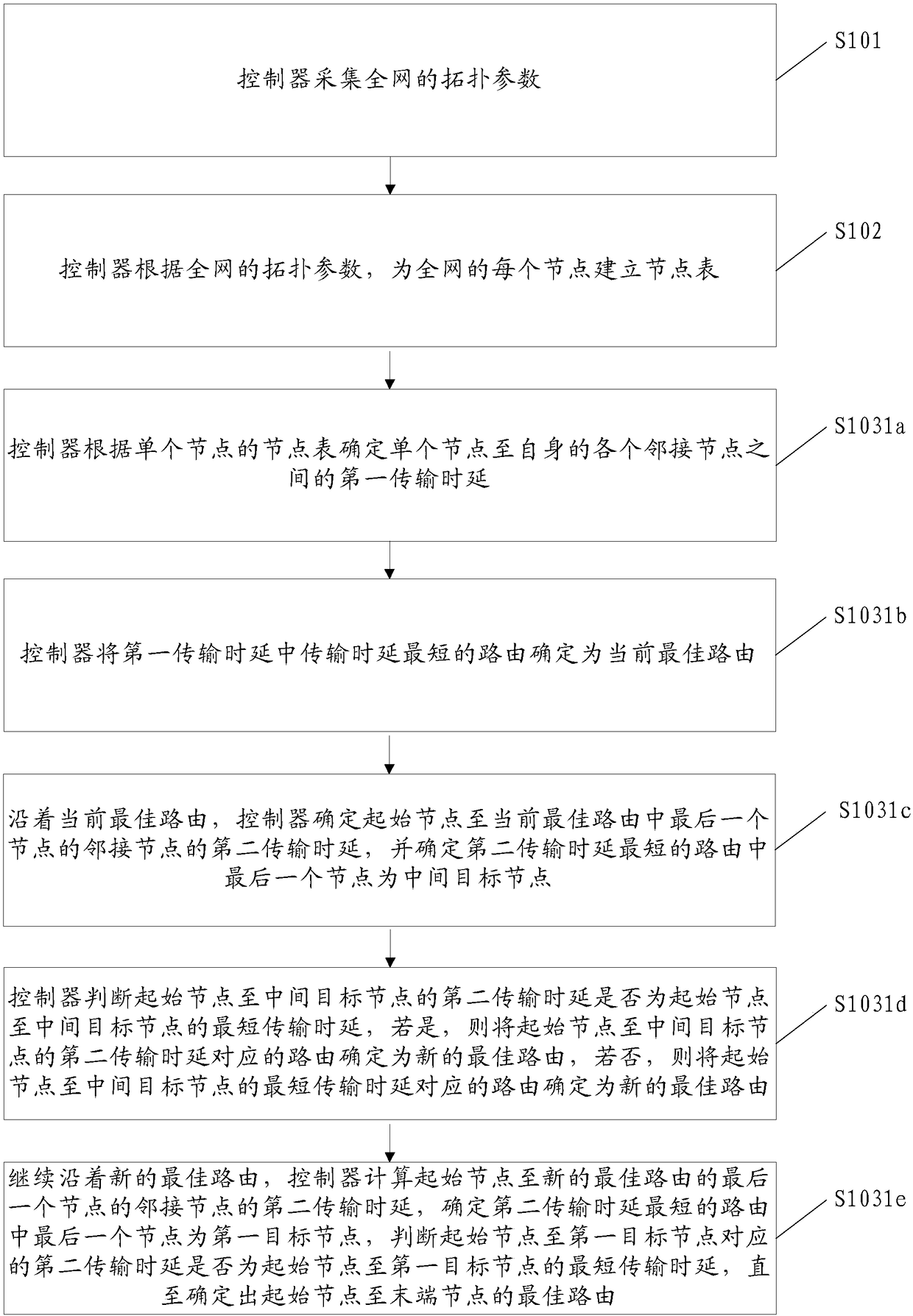 Method and device for calculation of circuit router