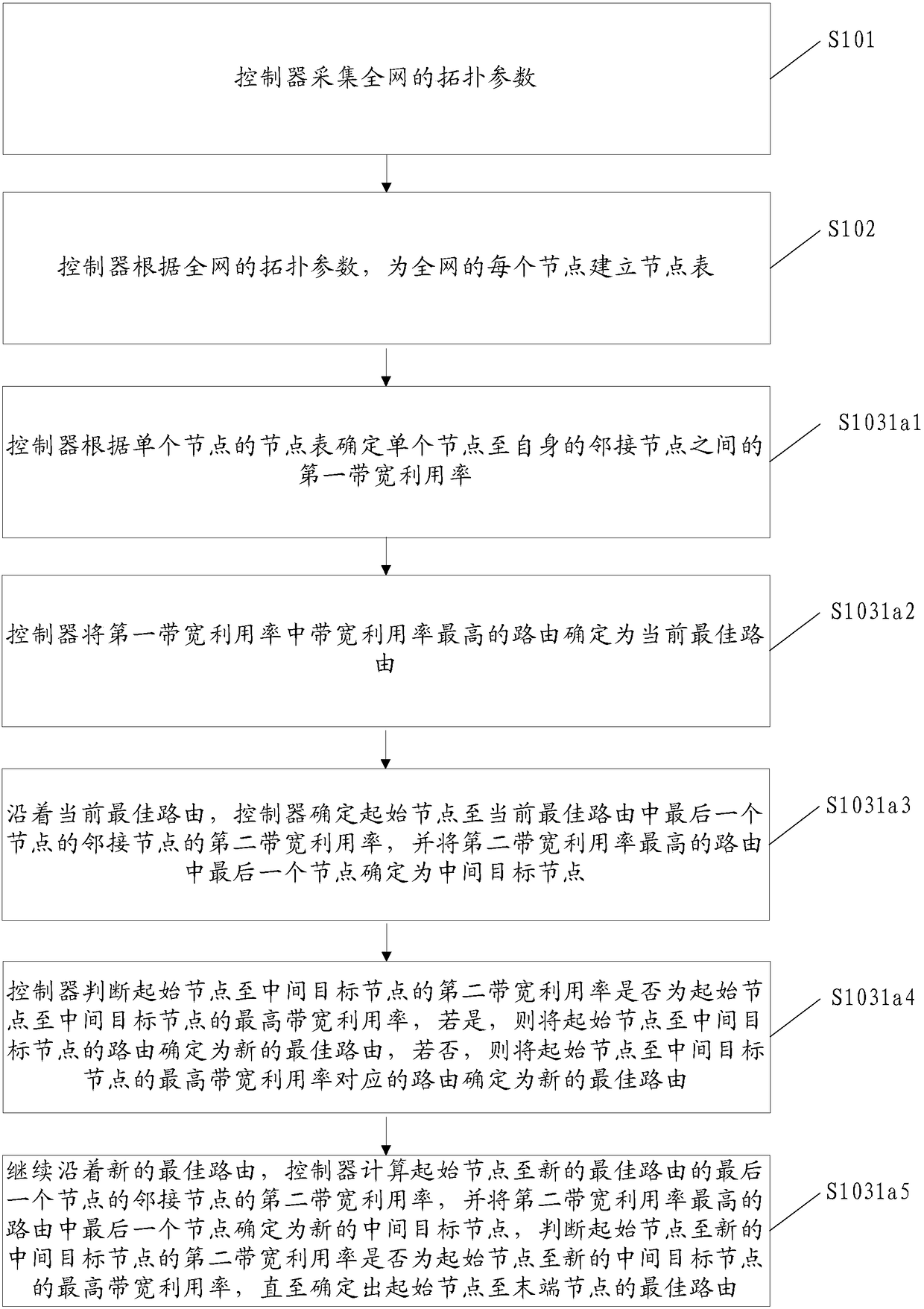 Method and device for calculation of circuit router