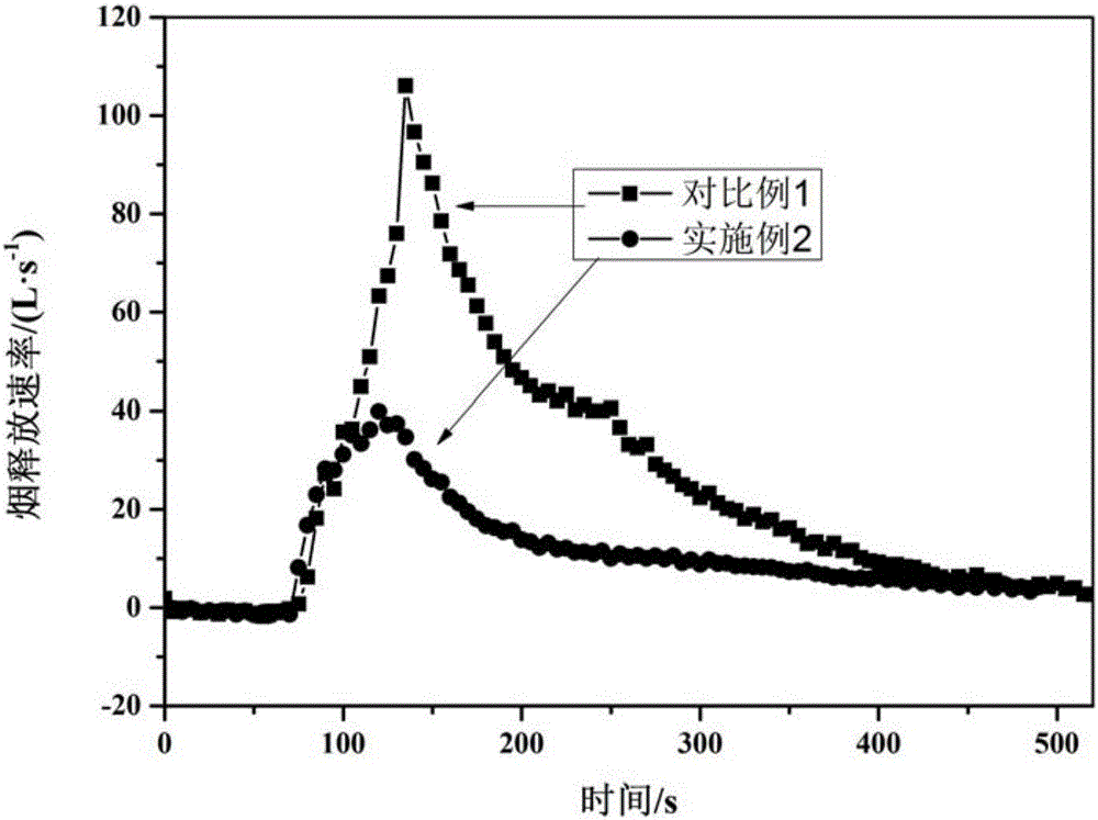 Toughened-flame-retardant epoxy resin material and preparation method thereof