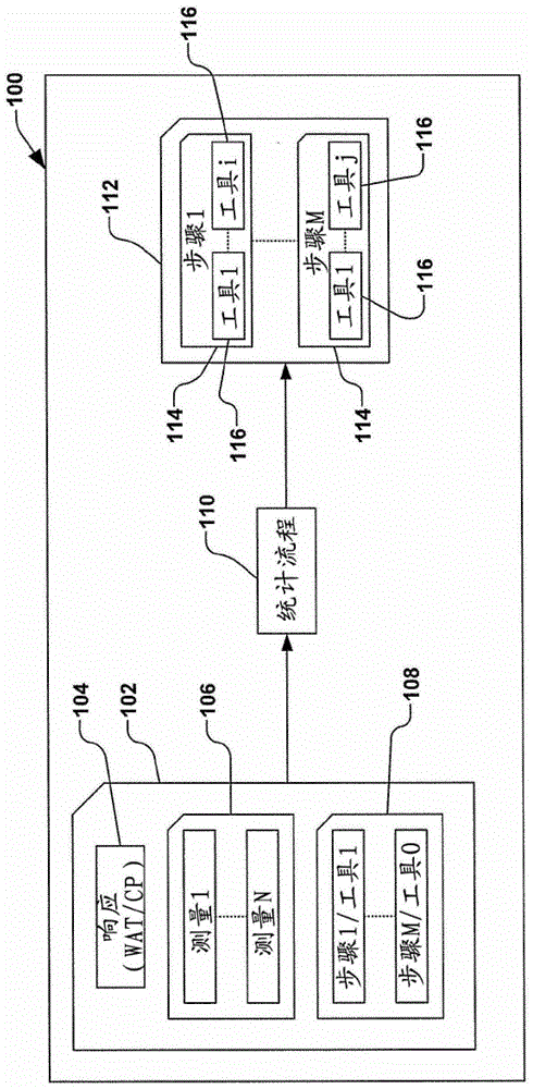 2d/3d analysis for abnormal tools and stage diagnosis