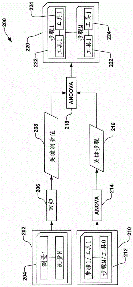 2d/3d analysis for abnormal tools and stage diagnosis