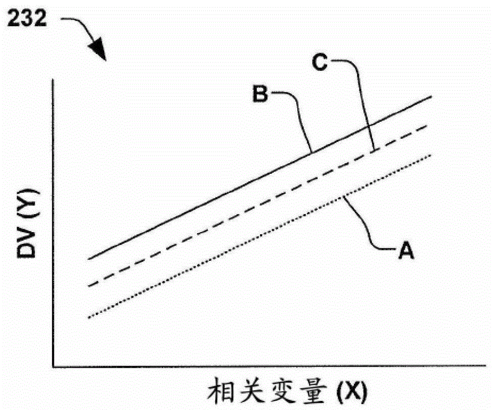 2d/3d analysis for abnormal tools and stage diagnosis