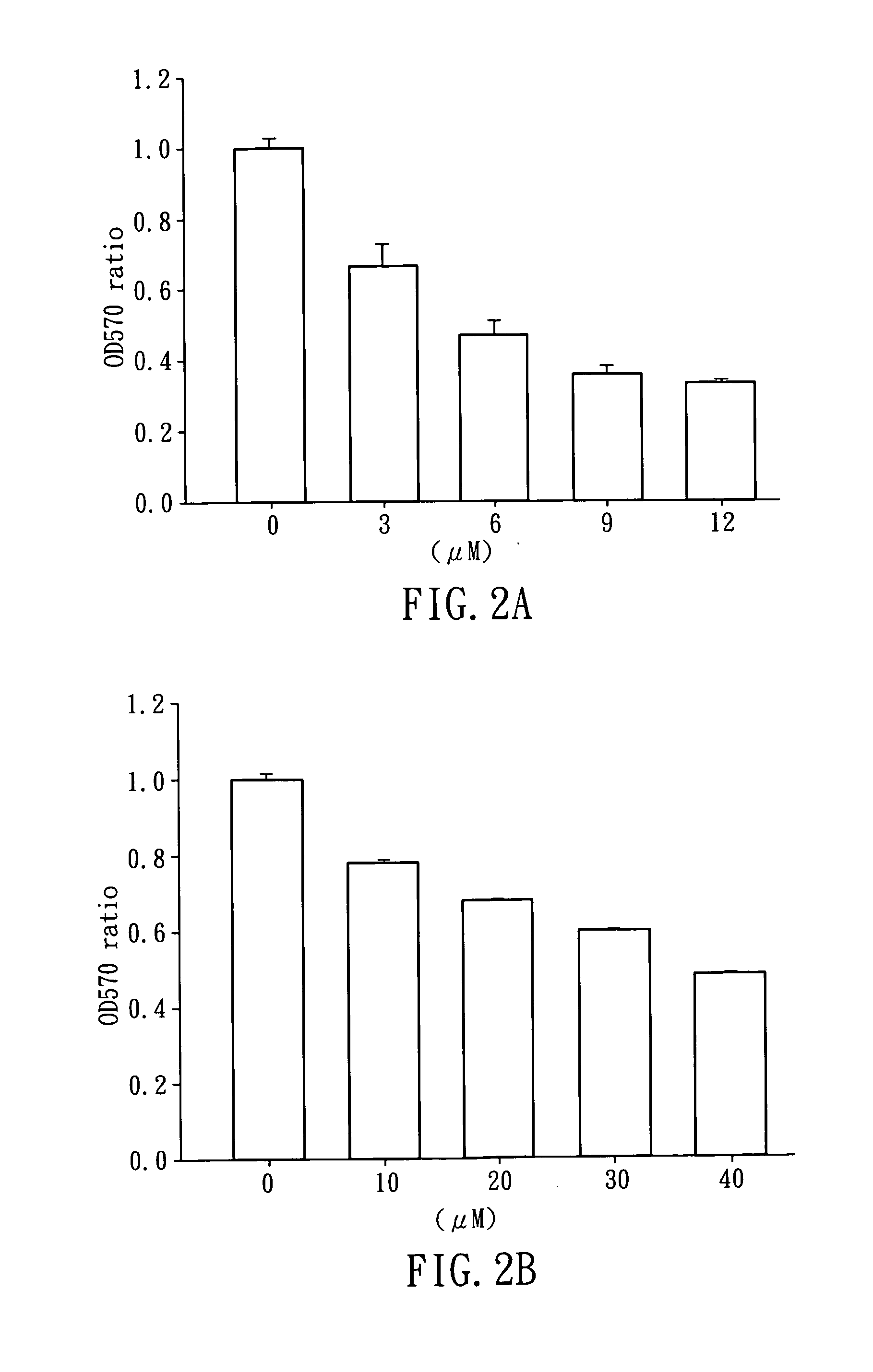 Berberine-containing pharmaceutical composition for inhibiting cancer stem cell growth or carcinoma metastasis and application thereof