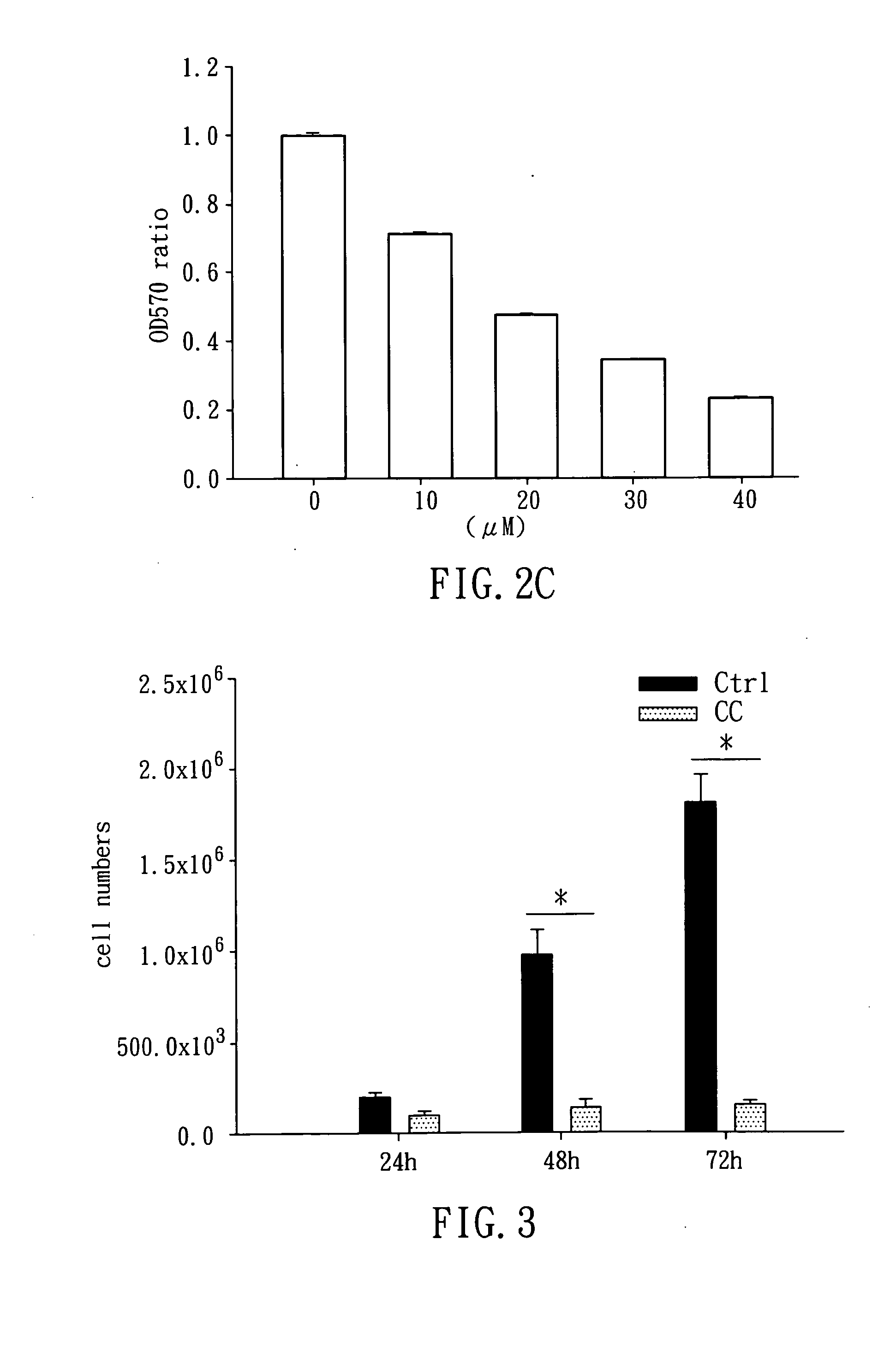 Berberine-containing pharmaceutical composition for inhibiting cancer stem cell growth or carcinoma metastasis and application thereof