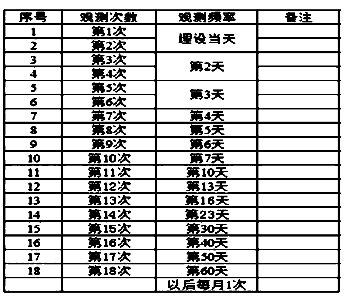 Argillaceous siltstone tunnel excavation deformation monitoring method