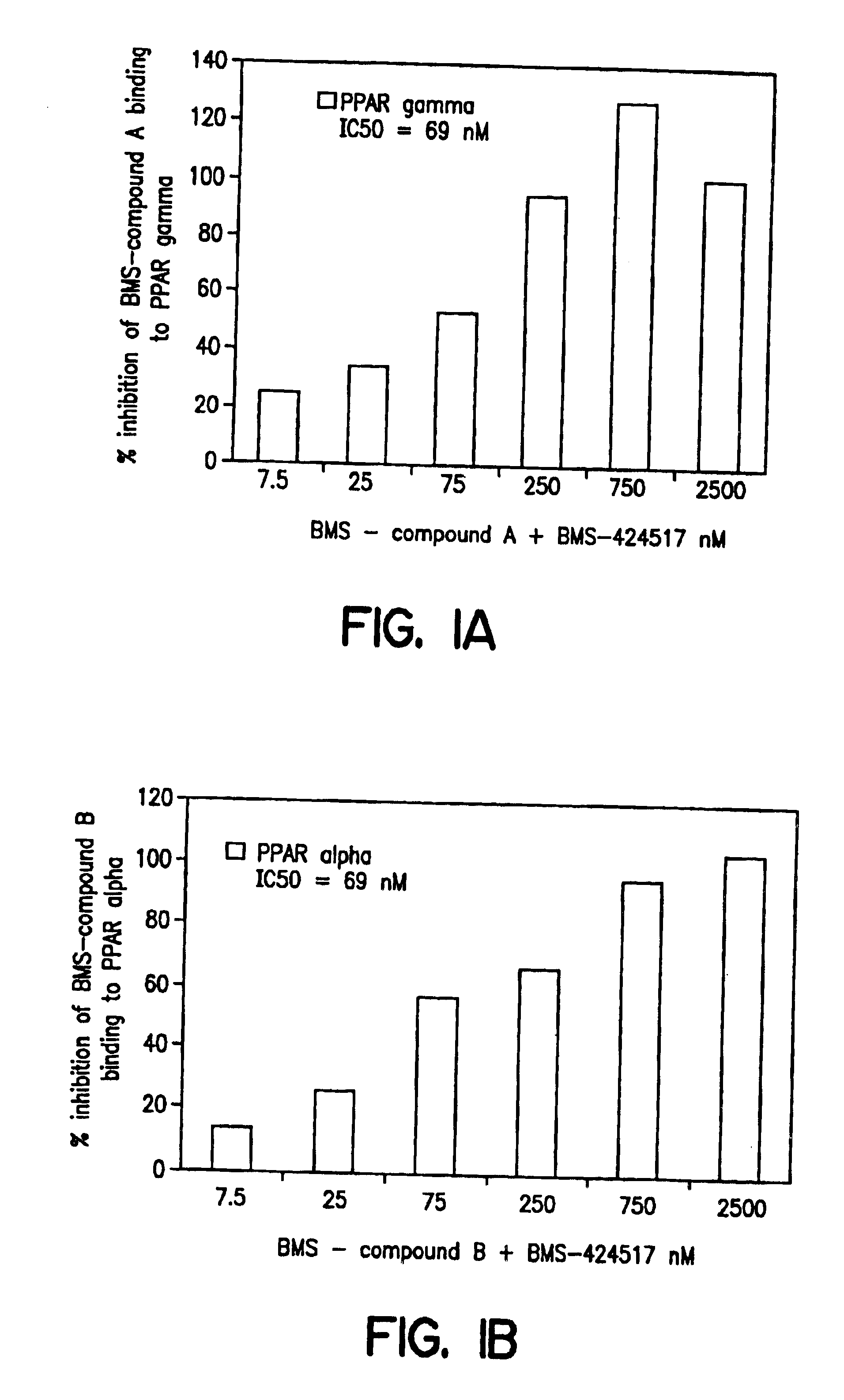 Substituted azole acid derivatives useful as antidiabetic and antiobesity agents and method