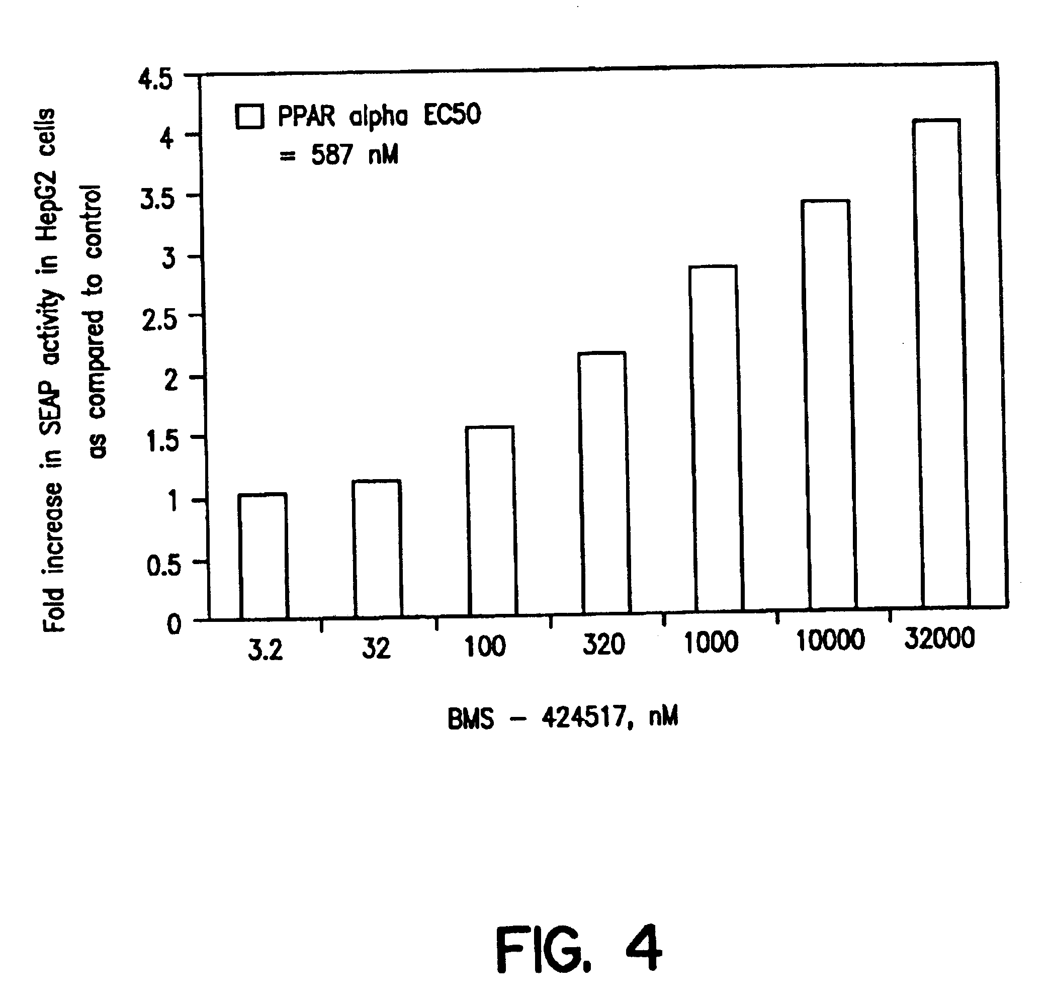 Substituted azole acid derivatives useful as antidiabetic and antiobesity agents and method